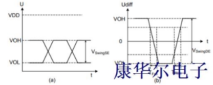 LVPECL输出逻辑原理解析