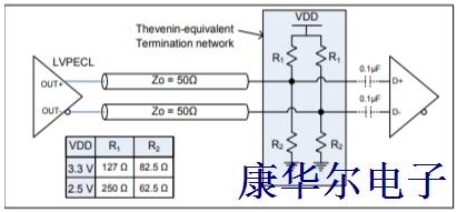 LVPECL输出逻辑原理解析