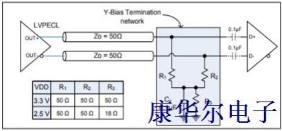 LVPECL输出逻辑原理解析