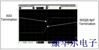 LVPECL输出逻辑原理解析