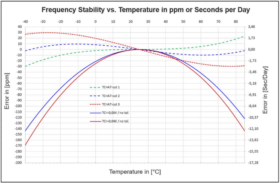 -40°C至+85°C