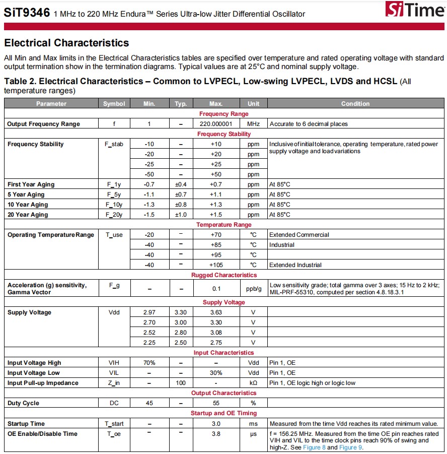 SiT9346