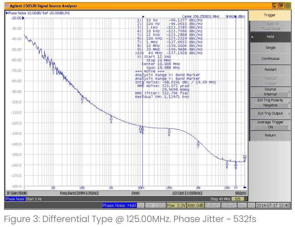 125.00MHz