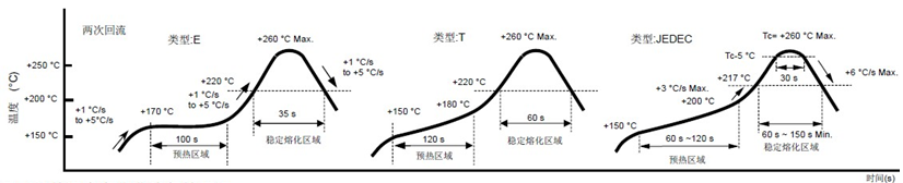 村田晶振,MCR1612晶振,XRCFD26M000FYQ01R0晶振