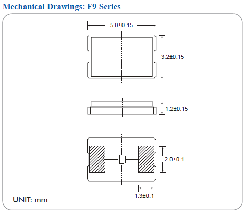 F9 5032