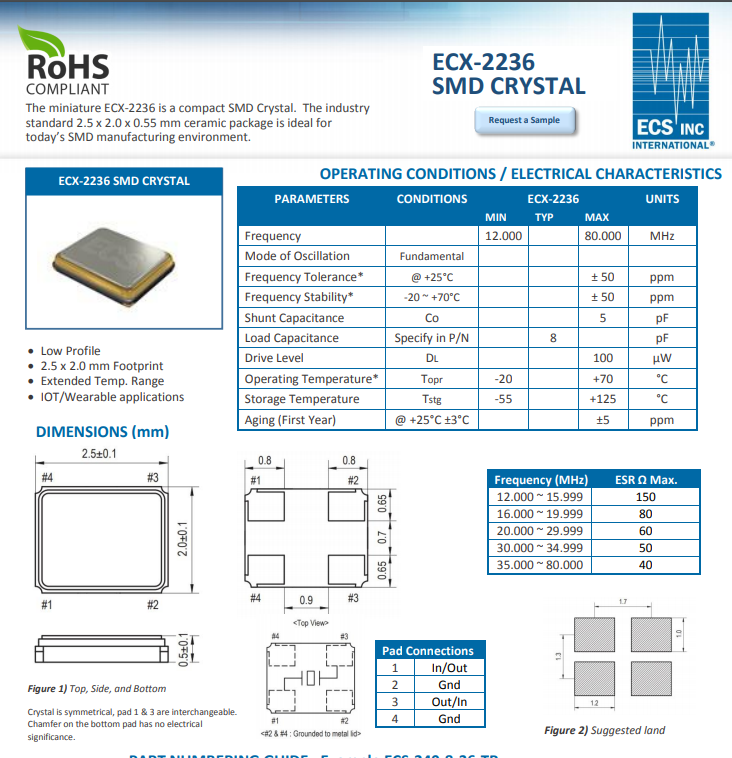 ECX-2236