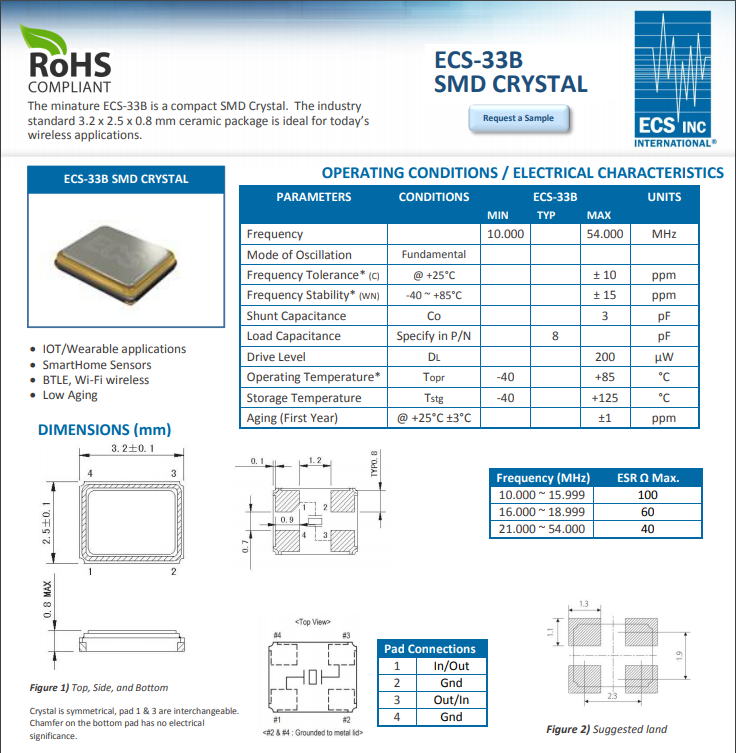 ECS-33B