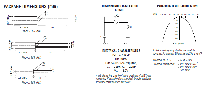 ECS-3x8X 2x6X 1X5X