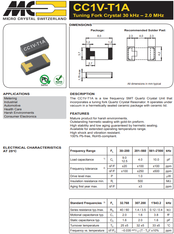 CC1V-T1A