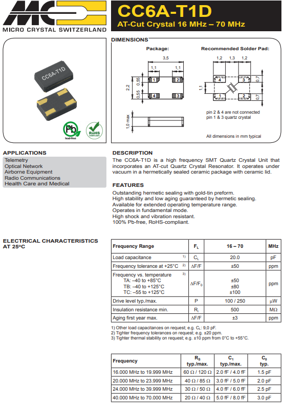 CC6A-T1D