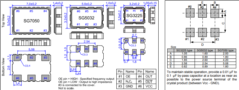 SG3225