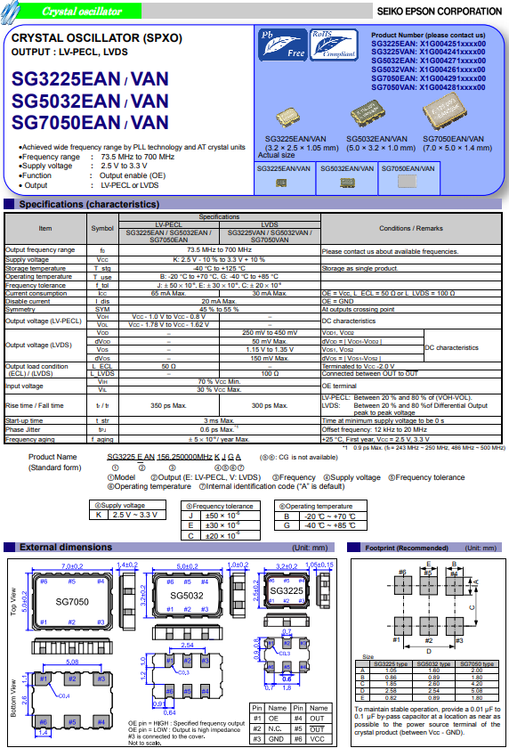 SG3225EAN