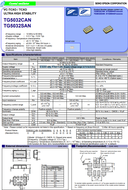 TG5032CAN