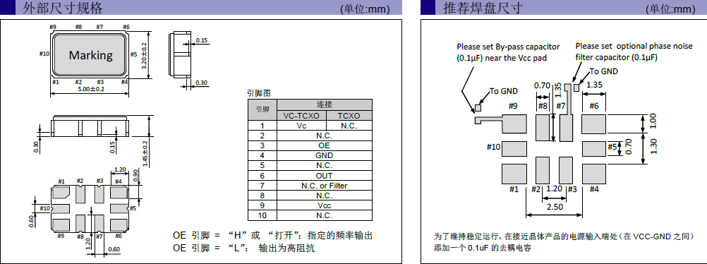 TG5032CGN SGN