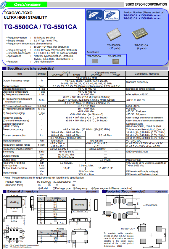 TG-5500CA