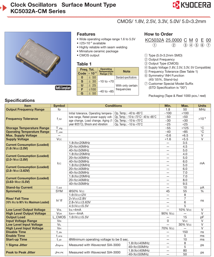 KC5032A-CM