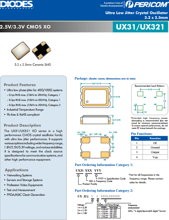 UX31