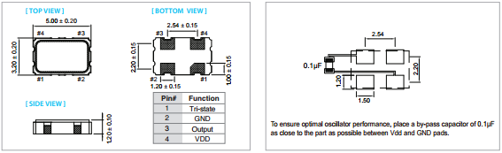 PV 5032