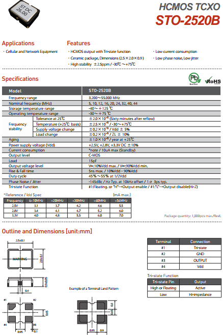 STO-2520