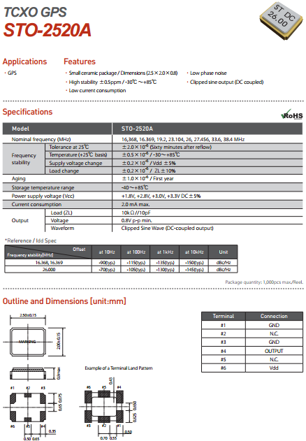 STO-2520A