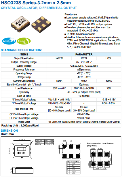 HSO321Sk