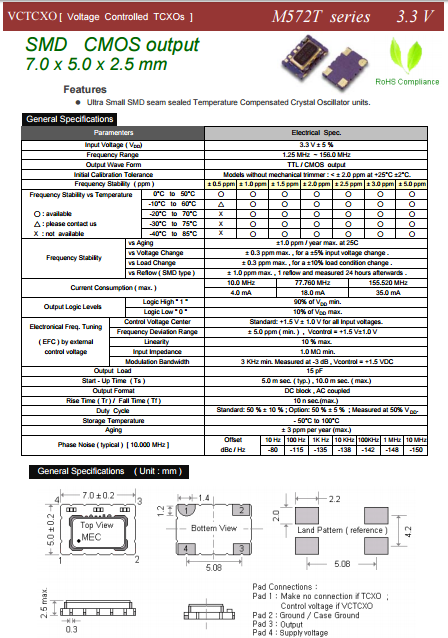 VM572T