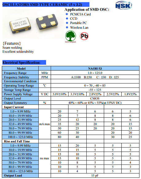 NAOH53