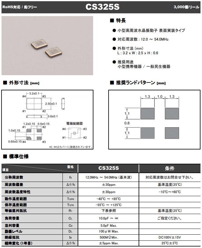 CS325S