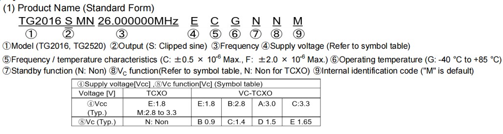 TG2016SMN，TG2520SMN