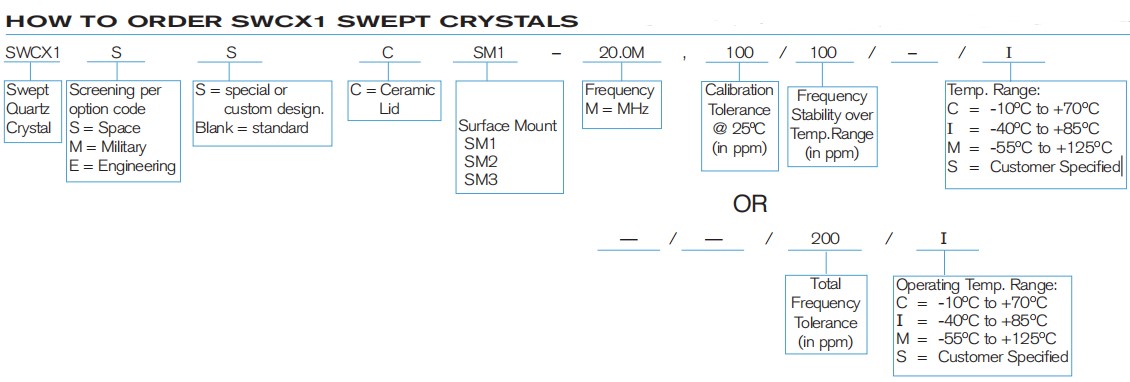 SWCX1-3