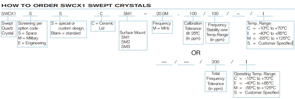 SWCX1-3