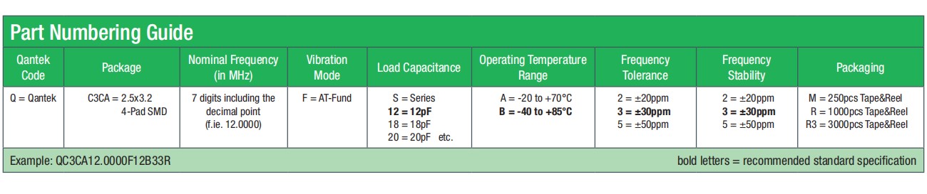 QC3CA-3