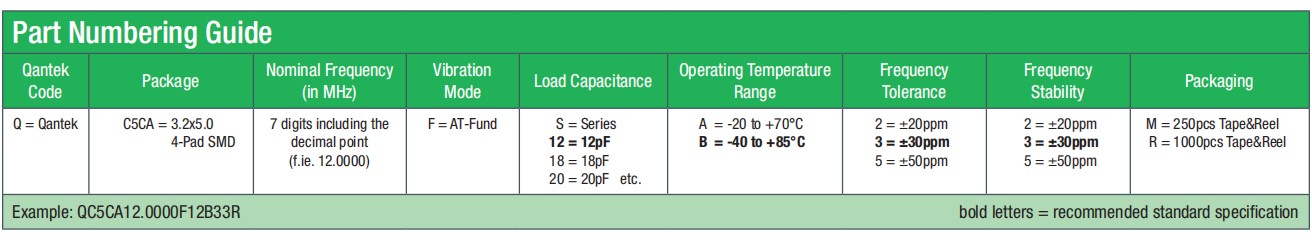 QC5CA-3