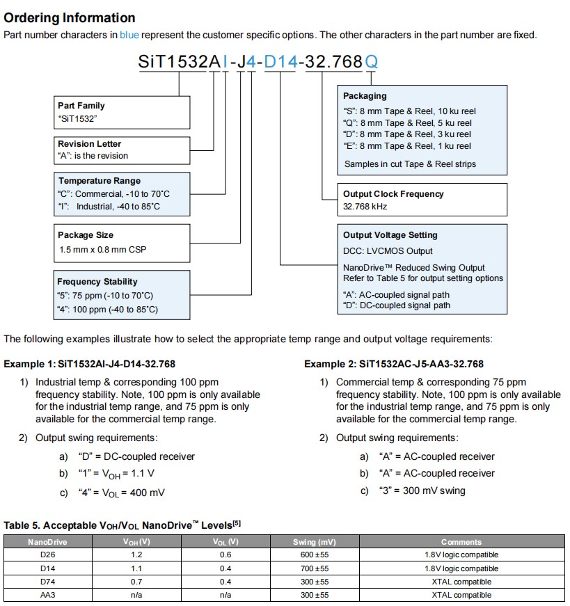 SiT1532A.1508