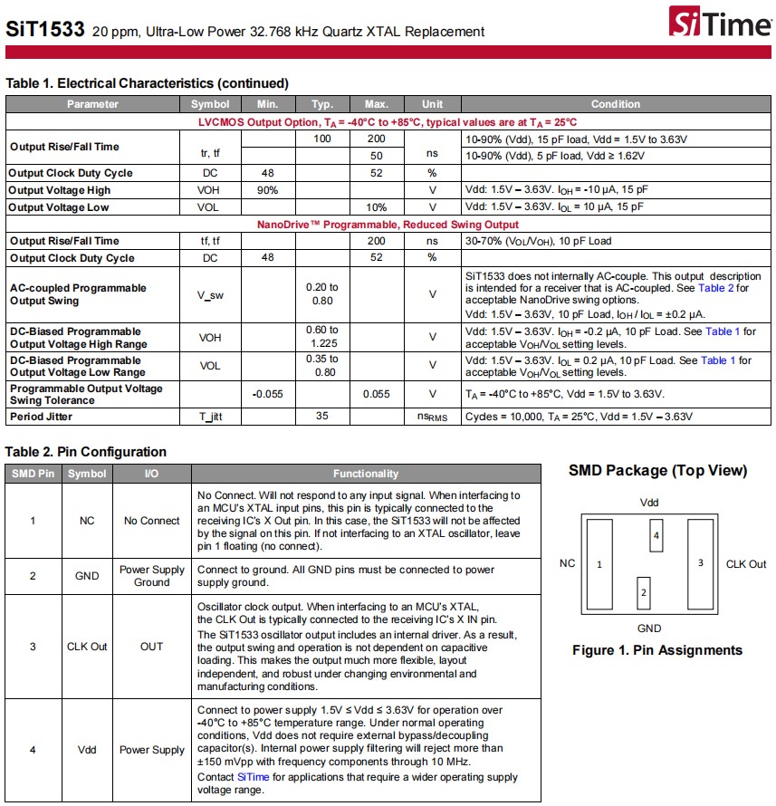 SiT1533-1