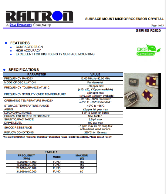 R2520